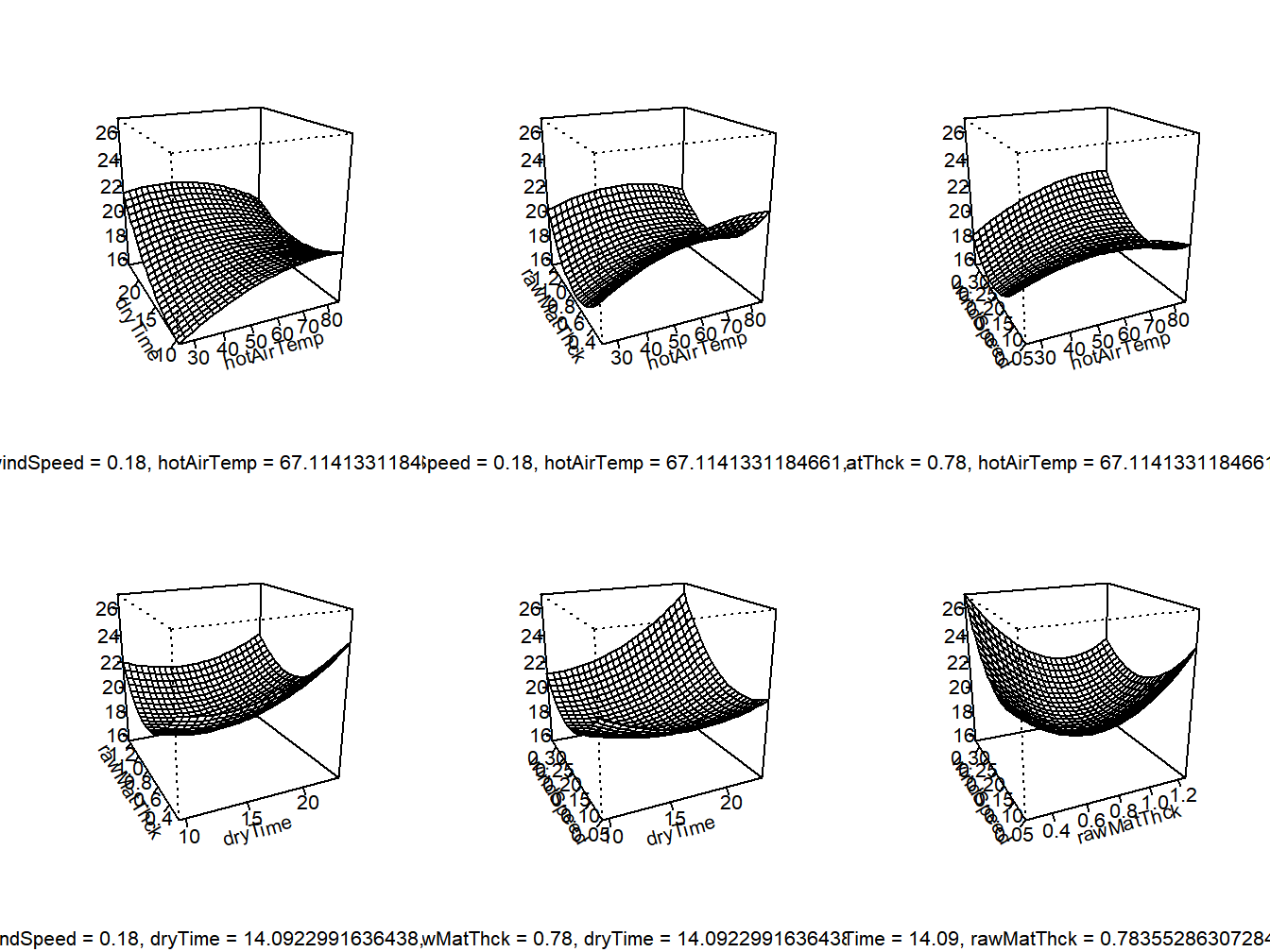 Response Surface for avocado pulp study - 3D Plots