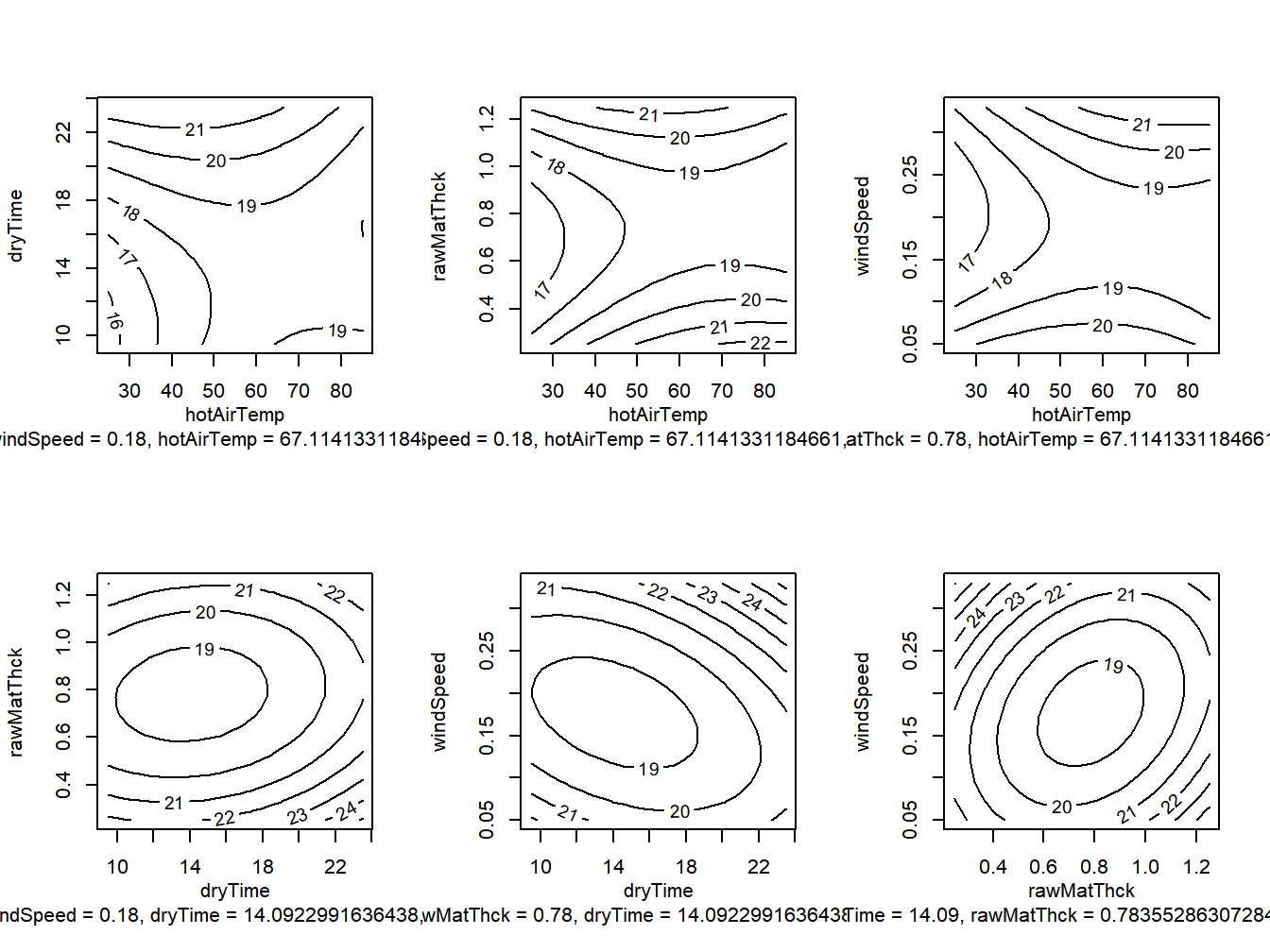 Response Surface for avocado pulp study - Contour Plots